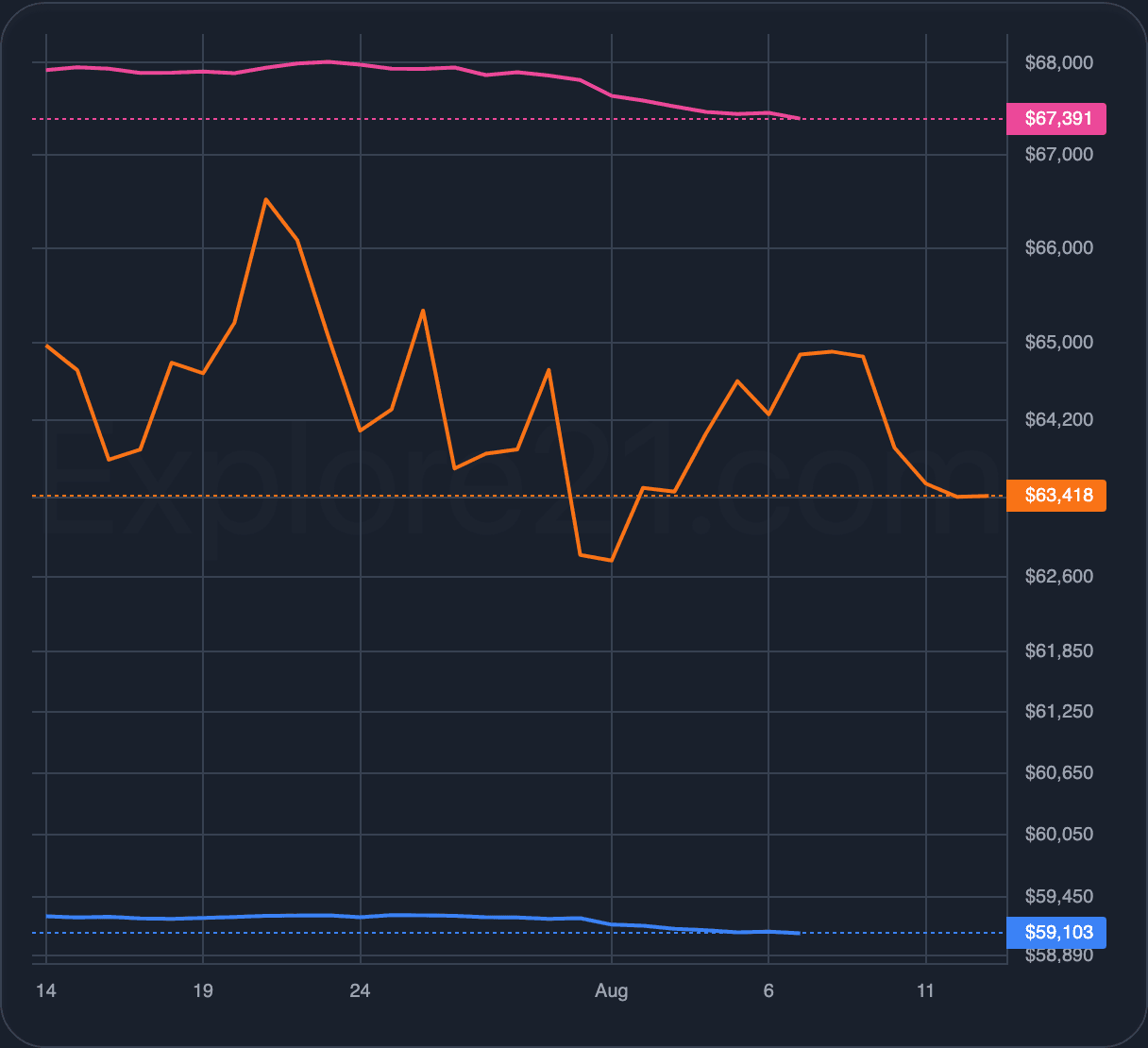 Realized price chart